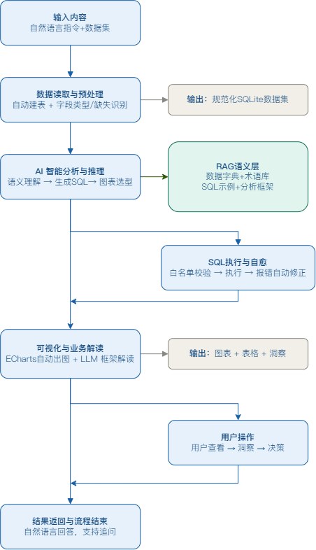 技术流程