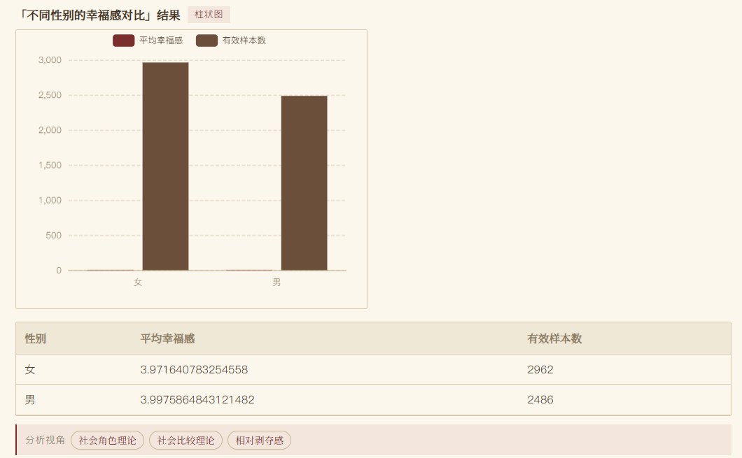 用户流程 3